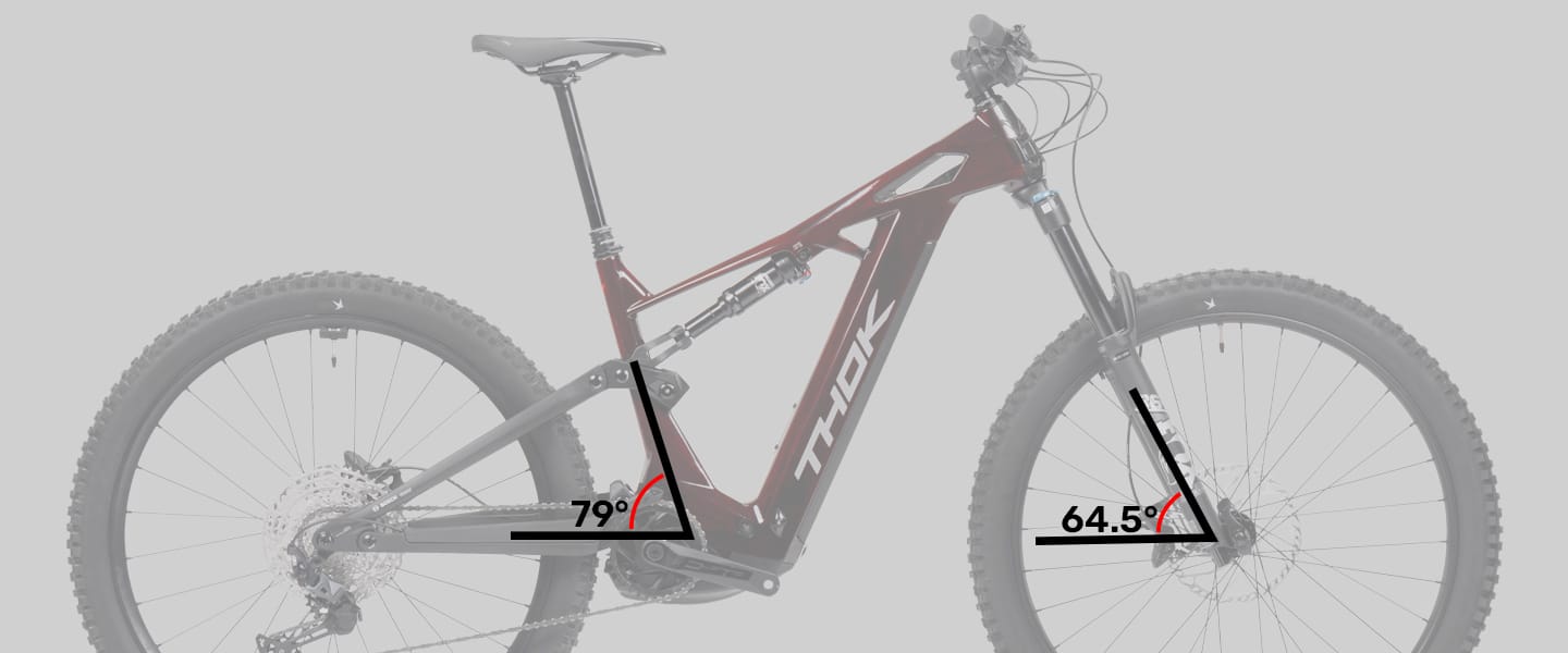 À propos des angles 