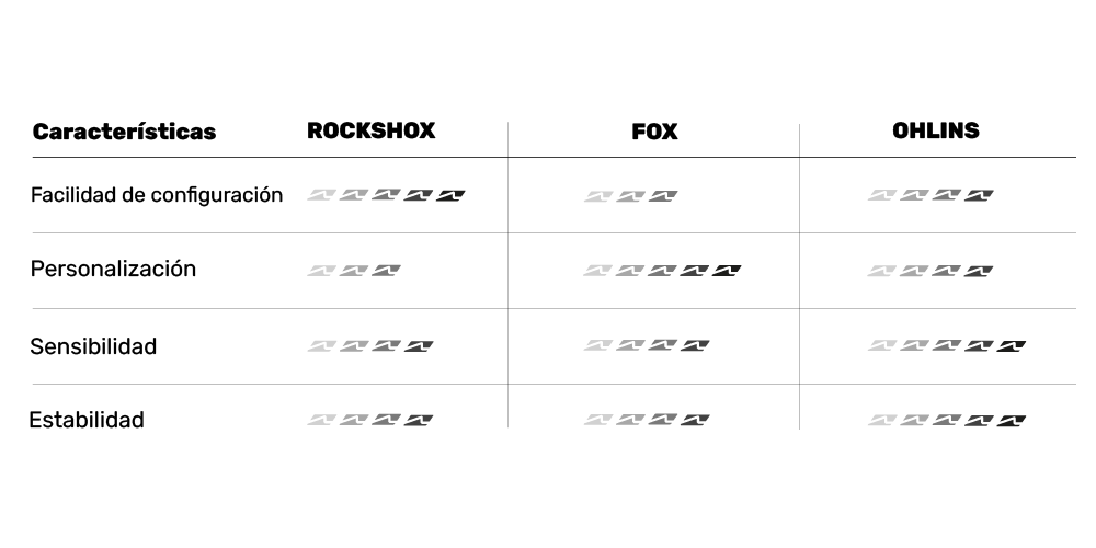 ESP Tabella sopspnsioni