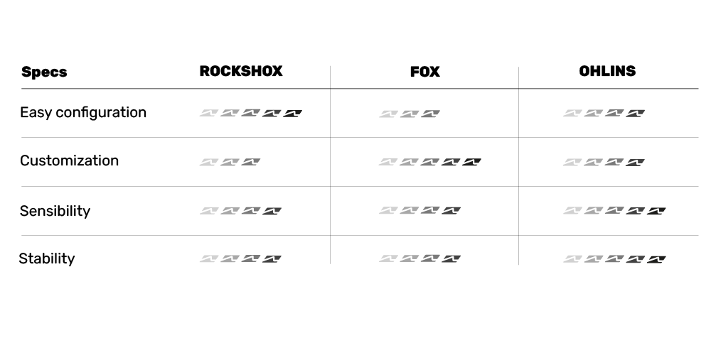 ING Tabella sopspnsioni