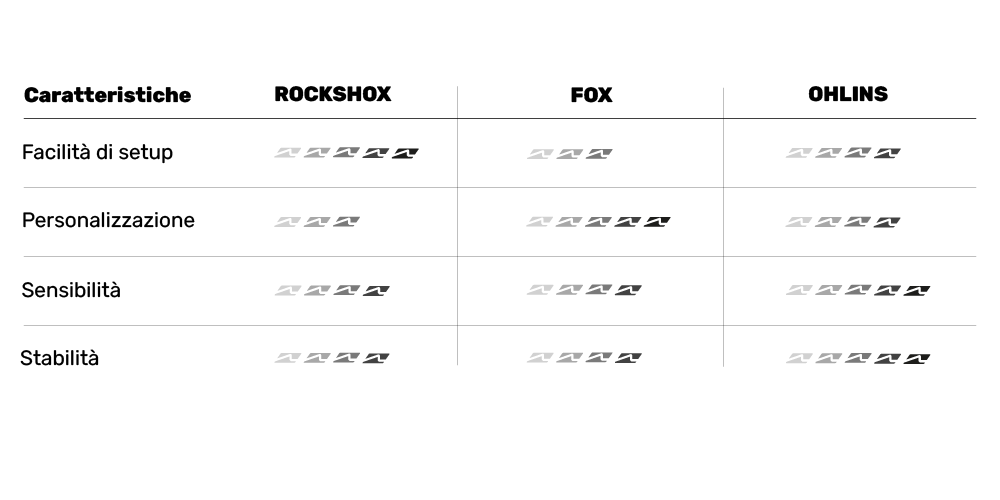 Tabella sopspnsioni ITA-01